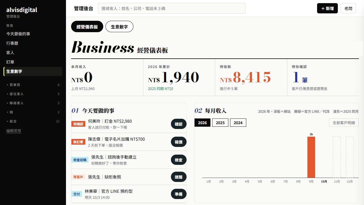 管理後台示範畫面：今天要做的事、本月收入、待收款、每月收入（示範資料）